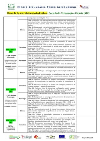 ESCOLA SECUNDÁRIA PEDRO ALEXANDRINO

    Plano de DesenvolvimentoT Individual–V Sociedade, RTecnologia e Ciência (STC)
                        REGIS O DE AUTO-A ALIAÇÃO DIÁ IA
                                                  ANO LECTIVO 2008/2009
                                       manipulação dePsom digital,Óetc.). A B R E U
                                                          R O F . S   N I A
                                       Tipo I: Identifico com precisão características diferentes nos monitores dos
                                       computadores (por exemplo, dimensão, peso, brilho, contraste, definição,
                                       ângulo de visão, consumo, etc.), assim como o sistema de representação
                                       binário.
                                       Tipo II: Compreendo o princípio de funcionamento de um monitor CRT
                                       (tubo de raios catódicos) e de um TFT-LCD (ecrã plano cristais líquidos com
                            Ciência
                                       transístores de filme fino) (por exemplo, que o CRT é um ecrã de emissão e o
                                       TFT-LCD de transmissão, etc.) e a aritmética binária.
                                       Tipo III: Exploro o funcionamento de um monitor CRT (tubo de raios
                                       catódicos) e de um TFT-LCD (ecrã plano cristais líquidos com transístores
                                       de filme fino) (por exemplo, que o CRT é um ecrã de emissão e o TFT-LCD
                                       de transmissão, etc.) e a aritmética binária.
                                       Tipo I: Identifico os principais meios de comunicação de massas nas
                                       sociedades contemporâneas.
                                       Tipo II: Compreendo como os mass media combinam, geralmente, uma
                                       cultura jornalística de objectividade e isenção com estratégias de cariz
                           Sociedade
                                       empresarial e/ou político.
  STC - TIC –                          Tipo III: Exploro oportunidades de (e desigualdades na) participação
     DR3                               proporcionada pelos mass media, equacionando o seu papel na construção da
                                       opinião pública e da sociedade democrática.
 TEMA: Media e                         Tipo I: Identifico o papel do satélite nas comunicações como receptor e
  Informação                           emissor de mensagens entre locais fora de linha de vista.
                                       Tipo II: Compreendo a capacidade dos vários meios de informação(estações
Discutir o impacto dos    Tecnologia   de televisão, estações de rádio, agencias de informação etc.) na disseminação
 media na construção                   pelos mass media de informação em grande escala.
  da opinião pública                   Tipo III: Exploro a tecnologia usada pelos vários meios de informação a
                                       larga escala.
 Exemplos: imprensa
  escrita, imprensa                    Tipo I: Identifico a evolução nos meios de informação na informação ao
     televisiva...                     longo do tempo.
                                       Tipo II: Compreendo que a tecnologia originou uma evolução nas formas de
                            Ciência    comunicação.
                                       Tipo III: Exploro novos conceitos e procedimentos na forma de fazer
                                       informação relacionados com problemas sociais ou de saúde(ex: tabagismo,
                                       medicamentos, publico infantil, etc.).
                                       Tipo I: Identifico diferenças da internet relativamente a instrumentos
                                       anteriores de comunicação, em particular, os meios de comunicação de
                                       massas.
                                       Tipo II: Relaciono a informação da Internet com estratégias diferenciadas de
                           Sociedade
                                       diversas entidades e actores que a produzem.
                                       Tipo III: Exploro o efeito da Internet nas configurações sociais enquanto
  STC - TIC –                          processo específico de apropriação das tecnologias pelas populações (por
     DR4                               exemplo, articulação entre redes tecnológicas e redes sociais.
                                       Tipo I: Identifico a crescente oferta de redes para a utilização da Internet
 TEMA: Redes e                         com ou sem fios.
  Tecnologias                          Tipo II: Compreendo as tecnologias de funcionamento de uma rede para
                          Tecnologia   Internet (protocolos, velocidades, etc.).
Relacionar a evolução                  Tipo III: Exploro a instalação de uma rede WiFi num computador portátil e
das redes tecnológicas                 sua configuração de acesso seguro (através dos modos WPA e WEP ou da
 com as redes sociais                  atribuição de números de MAC das máquinas permitidas, por exemplo.
Exemplos: a internet...                Tipo I: Identifico o bit (contracção das palavras “dígitos binários”), o byte, o
                                       sistema binário.
                                       Tipo II: Compreendo a conversão do sistema binário para o sistema decimal
                            Ciência    (por exemplo, explicitando o significado de se usar uma ligação à rede a
                                       512K, 1M, 2M, etc.).
                                       Tipo III: Exploro a manipulação, transmissão e armazenamento de
                                       informação em código binário.
                                       Tipo I: Identifico diferentes espaços funcionais nos alojamentos das famílias
                                       portuguesas em função de tradições socioculturais (por exemplo, pátios
  STC - UM –                           interiores, alpendres, cozinhas, zona social e zona privada, etc.).
     DR1                               Tipo II: Compreendo apropriações diferenciadas dos espaços de um
                           Sociedade   alojamento familiar e suas necessidades de remodelação consoante o estilo
     TEMA:                             de vida dos diferentes elementos da família (por exemplo, transformar
   Construção e                        varandas em marquises para escritórios, espaços multifuncionais, etc.).
   Arquitectura                        Tipo III: Exploro necessidades de remodelação de habitações no sentido de
                                       uma melhoria do bem-estar social e da qualidade de integração sociocultural.



                                                                                                                          Página 11 de 26
 