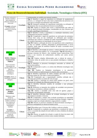 ESCOLA SECUNDÁRIA PEDRO ALEXANDRINO

    Plano de DesenvolvimentoT Individual–V Sociedade, RTecnologia e Ciência (STC)
                        REGIS O DE AUTO-A ALIAÇÃO DIÁ IA
                                                  ANO LECTIVO 2008/2009
Recorrer a processos e                 fundamentadas P R modelosÓpreviamente testados).
                                                        em O F . S N I A A B R E U
  métodos científicos                  Tipo I: Identifico o papel da experiência na utilização de equipamentos
   para actuação em                    técnicos, e a vantagem de haver uma maior compreensão dos processos em
diferentes domínios da
      vida social
                                       jogo para se conseguir procedimentos mais eficientes.
                                       Tipo II: Interpreto resultados de experiências controladas na utilização de
                          Tecnologia
Exemplos: utilização                   equipamentos face aos procedimentos técnicos aconselhados.
  de conhecimentos                     Tipo III: Exploro as relações entre teoria e experimentação que estão na
científicos no local de                base do desenvolvimento tecnológico, considerando um caso concreto (por
      trabalho...                      exemplo, aparelhagem electrónica).
                                       Tipo I: Identifico a teoria, a experiência e a modelação matemática como
                                       componentes do processo científico.
                                       Tipo II: Compreendo o papel da experiência na motivação dos princípios
                                       teóricos bem como na sua verificação ou infirmação (por exemplo:
                                       experiência que verificou a produção de ondas electromagnéticas) e o papel
                            Ciência
                                       dos modelos matemáticos na antecipação de novos factos.
                                       Tipo III: Exploro a utilização da teoria e da experiência como competências
                                       de base no trabalho científico adequando-as permanentemente a novas
                                       situações, sendo capaz de modificar modelos de modo a acomodar novos
                                       dados experimentais.
                                       Tipo I: Identifico a diversidade de actores e valores presentes num assunto
                                       que é uma controvérsia pública. Ex: co-incineração. Tipo II: Reconheço a
   STC - SF –                          presença crescente da ciência e dos cientistas nessas controvérsias, bem
     DR3                               como o uso recursivo do conhecimento científico por outros actores
                           Sociedade
                                       envolvidos.
TEMA: Ciência e                        Tipo III: Exploro relações diferenciadas com a ciência de actores e
 Controvérsias                         instituições várias de acordo com as suas posições ideológicas e tradições
   Públicas                            culturais.
                                       Tipo I: Identifico os processos tecnológicos associados ao referido da
  Intervir racional e                  controvérsia pública.
   criticamente em                     Tipo II: Compreendo os prós e os contras das diferentes tecnologias num
questões públicas com     Tecnologia
        base em
                                       debate público.
    conhecimentos                      Tipo III: Exploro as limitações tecnológicas e os possíveis
     científicos e                     desenvolvimentos na implementação de soluções mais convenientes.
     tecnológicos                      Tipo I: Identifico argumentos de índole científica que estão na base de
                                       diferentes pontos de vista sobre a controvérsia pública.
Exemplos: aborto, co-                  Tipo II: Compreendo que a argumentação científica utilizada não é
incineração, eutanásia,     Ciência
                                       suficiente para justificar os pontos de vista em jogo.
      clonagem...
                                       Tipo III: Exploro a utilização da ciência pelos poderes em geral, como
                                       argumento de validação dos diferentes pontos de vista.
   STC - SF –                          Tipo I: Identifico diferentes modelos de sociedade e suas principais
     DR4                               características.
                                       Tipo II: Relaciono as transições dos modelos de sociedade com processos
                           Sociedade
                                       tecnológicos, económicos, culturais e políticos.
  TEMA: Leis e
                                       Tipo III: Analiso a sociedade como uma rede de agentes, grupos e
    Modelos
                                       instituições em permanente interacção.
   Científicos
                                       Tipo I: Identifico diferentes estádios de evolução tecnológica na nossa
  Mobilizar o saber                    capacidade de entender o Universo.
       formal na                       Tipo II: Compreendo a relação entre evolução tecnológica na capacidade
interpretação de leis e   Tecnologia   humana de entender o Universo e a evolução social (por exemplo, o papel da
 modelos científicos                   máquina a vapor na evolução industrial, a água potável e a saúde).
   num contexto de                     Tipo III: Discuto os possíveis caminhos de desenvolvimento tecnológico e
    coexistência de                    possíveis consequências no desenvolvimento social.
     estabilidade e
       mudança
                                       Tipo I: Reconheço que o Universo não é estático e está em evolução.
    Exemplos: o                        Tipo II: Compreendo as condições que permitiram a existência de vida na
  evolucionismo, a                     Terra e a sucessão das estações do ano tendo em conta a dinâmica do planeta
                            Ciência
mecânica newtoniana,                   na sua orbita.
     a teoria da                       Tipo III: Discuto, no quadro da evolução e a partir do facto de existir vida
    Relatividade,                      na Terra, a possibilidade de existirem outros mundos habitados.
mecânica quântica...




                                                                                                                      Página 14 de 26
 