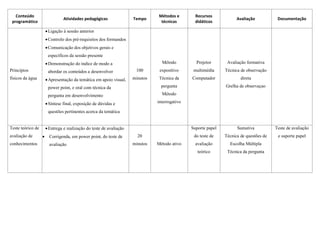 Conteúdo                                                                      Métodos e        Recursos
                                 Atividades pedagógicas               Tempo                                           Avaliação           Documentação
 programático                                                                     técnicas        didáticos

                        Ligação á sessão anterior
                        Controlo dos pré-requisitos dos formandos
                        Comunicação dos objetivos gerais e
                        específicos da sessão presente
                        Demonstração do índice de modo a                         Método          Projetor       Avaliação formativa
Principios              abordar os conteúdos a desenvolver             100       expositivo      multimédia     Técnica de observação
físicos da água         Apresentação da temática em apoio visual,    minutos    Técnica da     Computador              direta

                        power point, e oral com técnica da                        pergunta                      Grelha de observaçao

                        pergunta em desenvolvimento                               Método

                        Síntese final, exposição de dúvidas e                  interrogativo

                        questões pertinentes acerca da temática


Teste teórico de        Entrega e realização do teste de avaliação                             Suporte papel         Sumativa           Teste de avaliação
avaliação de            Corrigenda, em power point, do teste de        20                       do teste de    Técnica de questões de    e suporte papel
conhecimentos            avaliação                                    minutos   Método ativo      avaliação       Escolha Múltipla
                                                                                                   teórico       Técnica da pergunta
 