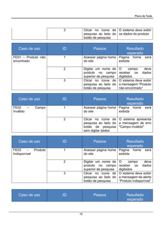 Plano de Teste
16
3 Clicar no ícone de
pesquisa ao lado do
botão de pesquisa
O sistema deve exibir
os dados do produto
Caso de uso ID Passos Resultado
esperado
FE01 – Produto não
encontrado
1 Acessar página home
do site
Pagina home será
exibida
2 Digitar um nome de
produto no campo
superior de pesquisa
O campo deve
receber os dados
digitados
3 Clicar no ícone de
pesquisa ao lado do
botão de pesquisa
O sistema deve exibir
a mensagem “Produto
não encontrado”
Caso de uso ID Passos Resultado
esperado
FE02 – Campo
Inválido
1 Acessar página home
do site
Pagina home será
exibida
2 Clicar no ícone de
pesquisa ao lado do
botão de pesquisa
sem digitar dados
O sistema apresenta
a mensagem de erro
"Campo inválido"
Caso de uso ID Passos Resultado
esperado
FE03 – Produto
Indisponível
1 Acessar página home
do site
Pagina home será
exibida
2 Digitar um nome de
produto no campo
superior de pesquisa
O campo deve
receber os dados
digitados
3 Clicar no ícone de
pesquisa ao lado do
botão de pesquisa
O sistema deve exibir
a mensagem de alerta
“Produto indisponível”
Caso de uso ID Passos Resultado
esperado
 