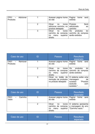 Plano de Teste
17
FP01 – Adicionar
Produtos
1 Acessar página home
do site
Pagina home será
exibida
2 Clicar no ícone
adicionar carrinho, no
produto desejado
Produto Será
adicionado ao
carrinho
3 Clicar no ícone
carrinho de compras
no menu superior
direito
Os produtos do
carrinho de compras
serão exibidos
Caso de uso ID Passos Resultado
esperado
FA01 – Remover
Produtos
1 Acessar página home
do site
Pagina home será
exibida
2 Clicar no ícone
carrinho de compras
no menu superior
direito
Os produtos do
carrinho de compras
serão exibidos
3 Clicar no botão de
remoção de produtos
no produto desejado
O sistema exibe uma
mensagem de
sucesso "Produto
excluído com
sucesso."
Caso de uso ID Passos Resultado
esperado
FE01 – Carrinho
Vazio
1 Acessar página home
do site
Pagina home será
exibida
2 Clicar no ícone
carrinho de compras
no menu superior
direito
O sistema apresenta
a mensagem de erro
"Carrinho vazio."
Caso de uso ID Passos Resultado
esperado
 