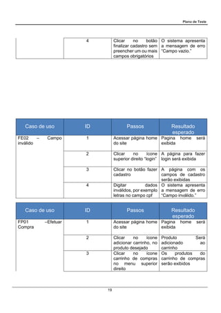 Plano de Teste
19
4 Clicar no botão
finalizar cadastro sem
preencher um ou mais
campos obrigatórios
O sistema apresenta
a mensagem de erro
“Campo vazio.”
Caso de uso ID Passos Resultado
esperado
FE02 – Campo
inválido
1 Acessar página home
do site
Pagina home será
exibida
2 Clicar no ícone
superior direito “login”
A página para fazer
login será exibida
3 Clicar no botão fazer
cadastro
A página com os
campos de cadastro
serão exibidas
4 Digitar dados
inválidos, por exemplo
letras no campo cpf
O sistema apresenta
a mensagem de erro
“Campo inválido.”
Caso de uso ID Passos Resultado
esperado
FP01 –Efetuar
Compra
1 Acessar página home
do site
Pagina home será
exibida
2 Clicar no ícone
adicionar carrinho, no
produto desejado
Produto Será
adicionado ao
carrinho
3 Clicar no ícone
carrinho de compras
no menu superior
direito
Os produtos do
carrinho de compras
serão exibidos
 