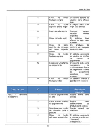 Plano de Teste
20
4 Clicar no botão
finalizar compra
O sistema solicita ao
usuário para efetuar
login
5 Clicar no ícone
superior direito “login”
A página para fazer
login será exibida
6 Inserir email e senha Campos devem
receber valores
digitados
7 Clicar no botão login O sistema deve
efetuar o login com
sucesso
8 Clicar no ícone
carrinho de compras
no menu superior
direito
Os produtos do
carrinho de compras
serão exibidos
9 Clicar no botão
finalizar compra
O sistema apresenta
ao usuário as opções
de formas de
pagamento
10 Selecionar uma forma
de pagamento
O sistema exibe uma
mensagem de
confirmação da forma
de pagamento "Forma
de pagamento
escolhida com
sucesso."
11 Clicar no botão
finalizar pedido
O sistema finaliza o
pedido com sucesso
Caso de uso ID Passos Resultado
esperado
FE02 – Tamanho
Indisponível
1 Acessar página home
do site
Pagina home será
exibida
2 Clicar em um produto
na página home
Página com
detalhamento do
produto será exibida
3 Seleciona uma opção
de tamanho para o
produto
Opção deverá ser
marcada
4 Clicar no botão
adicionar ao carrinho
O sistema apresenta
a mensagem de erro
"Tamanho
indisponível."
 
