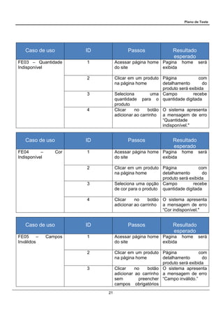 Plano de Teste
21
Caso de uso ID Passos Resultado
esperado
FE03 – Quantidade
Indisponível
1 Acessar página home
do site
Pagina home será
exibida
2 Clicar em um produto
na página home
Página com
detalhamento do
produto será exibida
3 Seleciona uma
quantidade para o
produto
Campo recebe
quantidade digitada
4 Clicar no botão
adicionar ao carrinho
O sistema apresenta
a mensagem de erro
“Quantidade
indisponível."
Caso de uso ID Passos Resultado
esperado
FE04 – Cor
Indisponível
1 Acessar página home
do site
Pagina home será
exibida
2 Clicar em um produto
na página home
Página com
detalhamento do
produto será exibida
3 Seleciona uma opção
de cor para o produto
Campo recebe
quantidade digitada
4 Clicar no botão
adicionar ao carrinho
O sistema apresenta
a mensagem de erro
“Cor indisponível."
Caso de uso ID Passos Resultado
esperado
FE05 – Campos
Inválidos
1 Acessar página home
do site
Pagina home será
exibida
2 Clicar em um produto
na página home
Página com
detalhamento do
produto será exibida
3 Clicar no botão
adicionar ao carrinho
sem preencher
campos obrigatórios
O sistema apresenta
a mensagem de erro
“Campo inválido.”
 