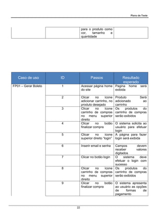 Plano de Teste
22
para o produto como
cor, tamanho e
quantidade
Caso de uso ID Passos Resultado
esperado
FP01 – Gerar Boleto 1 Acessar página home
do site
Pagina home será
exibida
2 Clicar no ícone
adicionar carrinho, no
produto desejado
Produto Será
adicionado ao
carrinho
3 Clicar no ícone
carrinho de compras
no menu superior
direito
Os produtos do
carrinho de compras
serão exibidos
4 Clicar no botão
finalizar compra
O sistema solicita ao
usuário para efetuar
login
5 Clicar no ícone
superior direito “login”
A página para fazer
login será exibida
6 Inserir email e senha Campos devem
receber valores
digitados
7 Clicar no botão login O sistema deve
efetuar o login com
sucesso
8 Clicar no ícone
carrinho de compras
no menu superior
direito
Os produtos do
carrinho de compras
serão exibidos
9 Clicar no botão
finalizar compra
O sistema apresenta
ao usuário as opções
de formas de
pagamento
 