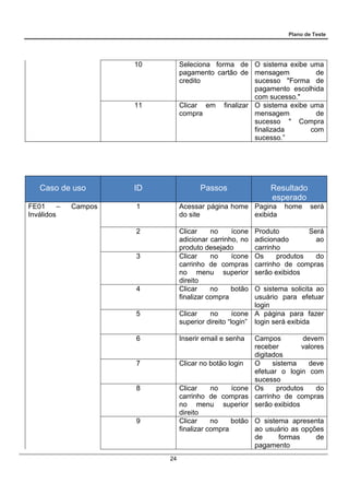 Plano de Teste
24
10 Seleciona forma de
pagamento cartão de
credito
O sistema exibe uma
mensagem de
sucesso "Forma de
pagamento escolhida
com sucesso."
11 Clicar em finalizar
compra
O sistema exibe uma
mensagem de
sucesso " Compra
finalizada com
sucesso.”
Caso de uso ID Passos Resultado
esperado
FE01 – Campos
Inválidos
1 Acessar página home
do site
Pagina home será
exibida
2 Clicar no ícone
adicionar carrinho, no
produto desejado
Produto Será
adicionado ao
carrinho
3 Clicar no ícone
carrinho de compras
no menu superior
direito
Os produtos do
carrinho de compras
serão exibidos
4 Clicar no botão
finalizar compra
O sistema solicita ao
usuário para efetuar
login
5 Clicar no ícone
superior direito “login”
A página para fazer
login será exibida
6 Inserir email e senha Campos devem
receber valores
digitados
7 Clicar no botão login O sistema deve
efetuar o login com
sucesso
8 Clicar no ícone
carrinho de compras
no menu superior
direito
Os produtos do
carrinho de compras
serão exibidos
9 Clicar no botão
finalizar compra
O sistema apresenta
ao usuário as opções
de formas de
pagamento
 