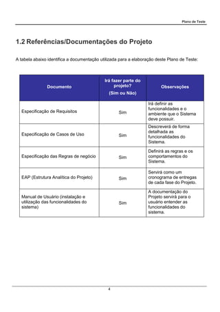 Plano de Teste
4
1.2 Referências/Documentações do Projeto
A tabela abaixo identifica a documentação utilizada para a elaboração deste Plano de Teste:
Documento
Irá fazer parte do
projeto?
(Sim ou Não)
Observações
Especificação de Requisitos Sim
Irá definir as
funcionalidades e o
ambiente que o Sistema
deve possuir.
Especificação de Casos de Uso Sim
Descreverá de forma
detalhada as
funcionalidades do
Sistema.
Especificação das Regras de negócio Sim
Definirá as regras e os
comportamentos do
Sistema.
EAP (Estrutura Analítica do Projeto) Sim
Servirá como um
cronograma de entregas
de cada fase do Projeto.
Manual de Usuário (instalação e
utilização das funcionalidades do
sistema)
Sim
A documentação do
Projeto servirá para o
usuário entender as
funcionalidades do
sistema.
 