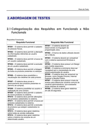 Plano de Teste
5
2.ABORDAGEM DE TESTES
2.1 Categorização dos Requisitos em Funcionais x Não
Funcionais
Requisitos Funcionais
Requisito Funcional Requisito Não Funcional
RF001 – O sistema deve permitir o cadastro
de pessoas físicas.
NF001 – O sistema deverá ser
desenvolvido na linguagem de
programação Java.
RF002 – O sistema deve permitir a alteração
de informações referentes ao usuário
cadastrado.
NF002 – O banco de dados utilizado deverá
ser o SQLite.
RF003 – O sistema deve permitir a busca de
um usuário cadastrado.
NF003 – O sistema deverá ser compatível
com o sistema operacional Windows e
Linux.
RF004 – O sistema deve permitir a exclusão
de um usuário cadastrado.
NF004 – O sistema deve possuir um Design
para mobile responsivo.
RF005 – O sistema deve permitir a listagem
de todos os produtos presentes no estoque.
NF005 – O sistema e-commerce deve ser
navegável sem a necessidade de uma
prévia autenticação do usuário.
RF006 – O sistema deve possibilitar a
visualização dos detalhes de cada produto.
NF006 – O sistema deve ser acessível via
Browser, como Google Chrome, Internet
Explorer e Mozilla Firefox.
RF007 – O sistema deve prover o
gerenciamento dos produtos presentes no
carrinho de compras.
NF007 – O sistema deve possuir níveis de
acesso para diferenciar usuários comuns de
usuários administrativos, que acessarão
áreas restritas do sistema.
RF008 – O sistema possibilitar ao usuário a
realização de uma compra.
NF008 – O sistema deve gerar relatórios
em até 30 segundos.
RF009 – O sistema deve permitir o cadastro
de novos produtos no sistema.
RF010 – O sistema deve permitir alterações
dos produtos cadastrados no sistema.
RF011 – O sistema deve permitir a busca por
produtos cadastrados no sistema.
RF012 – O sistema deve permitir a exclusão
de produtos que estejam cadastrados no
sistema.
RF013 – O sistema deve gerar relatórios
sobre todas as vendas realizadas.
RF014 – O sistema deve gerar relatórios
sobre o histórico de compras de um
determinado usuário.
 