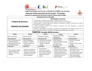 Implementação do Ensino a Distância (E@D) nas Escolas
Plano de Tarefas Semanais
Educadores do Agrupamento de Escolas Cónego Dr. Manuel Lopes Perdigão
Projeto da Semana:
ANIMAIS SELVAGENS
TAREFAS
Tarefa 1 Tarefa 2
Ouvir uma história Construir animais
Vais precisar de: Vais precisar de:
 Ouvir a história que está
na página do BLOG;
 Muita atenção à história;
 Uma folha de papel.
 Muita imaginação;
 Materiais recicláveis
 Cartolina, papel, cola
tesoura, etc…
O que fazer: O que fazer:
Ouvir a história e depois
conversar sobre ela e
imaginar e desenhar o
Cuquedo
Construir os animais da
história com materiais
reciclados. Damos alguns
exemplos mas usem a
vossa imaginação
Implementação do Ensino a Distância (E@D) nas Escolas
Plano de Tarefas Semanais do Pré-escolar - 3º período
Educadores do Agrupamento de Escolas Cónego Dr. Manuel Lopes Perdigão
Semana de 14 a 17 de abril
Aprendizagens a promover
- Compreender e identificar características distintivas dos seres vivos;
- Localizar objetos num ambiente familiar, utilizando conceitos de orientação;
- Utilizar gráficos e tabelas simples para organizar a informação
dar resposta às questões colocadas;
- Tomar consciência gradual sobre diferentes segmentos orais
(Consciência Fonológica).
- Inventar e experimentar personagens e situações de dramatização, po
partir de diferentes situações e propostas, diversificando as formas de concretização.
TAREFAS- Duração 30/40 minutos
Tarefa 3 Tarefa 4
Dramatizar a história
Construir um gráfico
(pictograma)
Vais precisar de: Vais precisar de:
Muita imaginação;
Materiais recicláveis
Cartolina, papel, cola
 Animais que construíste;
 Pai, mãe, irmão, outro
familiar, para brincar
contigo.
 Duas folhas A4;
 Vários quadrados de papel
de 3 por 3 cm;
 Imagem do Blog.
O que fazer: O que fazer:
Construir os animais da
história com materiais
reciclados. Damos alguns
exemplos mas usem a
vossa imaginação
Com os animais
construídos, e outros
bonecos que tenham em
casa recontem a história.
Podem incluir outros
animais
Nas folhas A4, traçam
linhas verticais a 4 cm de
distância. Cada um desses
espaços representa um
animal devem colar tantos
quadrados como o nº
desses animais.
Implementação do Ensino a Distância (E@D) nas Escolas
3º período
Educadores do Agrupamento de Escolas Cónego Dr. Manuel Lopes Perdigão
Aprendizagens a promover:
Compreender e identificar características distintivas dos seres vivos;
Localizar objetos num ambiente familiar, utilizando conceitos de orientação;
Utilizar gráficos e tabelas simples para organizar a informação recolhida e interpretá-los de modo a
Tomar consciência gradual sobre diferentes segmentos orais que constituem as palavras
Inventar e experimentar personagens e situações de dramatização, por iniciativa própria e/ou a
partir de diferentes situações e propostas, diversificando as formas de concretização.
Tarefa 5
Contar síladas
Vais precisar de:
Vários quadrados de papel
 Tiras com o nome de
animais;
 Tampas, caricas ou peças
de legos.
O que fazer:
Nas folhas A4, traçam
linhas verticais a 4 cm de
distância. Cada um desses
paços representa um
colar tantos
uadrados como o nº
Usar os animais
construídos e outros, ou os
seus nomes escritos.
As crianças devem colocar
junto de cada boneco ou
palavra tantas peças
quanto o nº de sílabas.
 