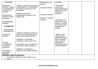INDUSTRIAL
3-Revolução
Industrial, evolução
da industrialização
e economia de
mercado;
4-Infraestrutura
industrial e fontes
de energia;
5-Industrialização
brasileira;
III TRIMESTRE
POPULAÇÃO E
URBANIZAÇÃO
6-População
Mundial;
7-Teorias
demográficas e
movimentos
migratórios;
8-População e
urbanização
Brasileira;
-Analisar a evolução do processo de
industrialização e as modificações
provocadas na economia e nas
sociedades;
Identificar as fases da
industrialização brasileira e seu
estágio atual.
-Analisar a população mundial nos
aspectos de crescimento, gênero,
idade, etnia e desenvolvimento.
-Identificar os movimentos
migratórios e suas teorias a fins;
-Caracterizar o povo brasileiro nas
suas etnias e fluxos migratórios.
-Identificar as hierarquias e
influências das cidades brasileiras.
Bibliográficas e da
Internet;
Viagens de Estudo;
Criação de materiais
Impresso, maquetes
e gráficos
atividades;
- Desenvolver
autonomia e
responsabilidade na
realização de suas
tarefas como
estudante;
- Desenvolver um
olhar atento para a
natureza e ousadia
na busca de novas
respostas para
desafios;
- Instigar o bom
relacionamento
interpessoal (aluno-
aluno e professor-
aluno) primando
pelo respeito,
seriedade, postura e
comprometimento.
MATERIAL DIDÁTICO INDICADO:
 Livro didático, Data show, Xerox, Quadro e giz.
 internet.
ESTADO DO RIO GRANDE DO SUL
 