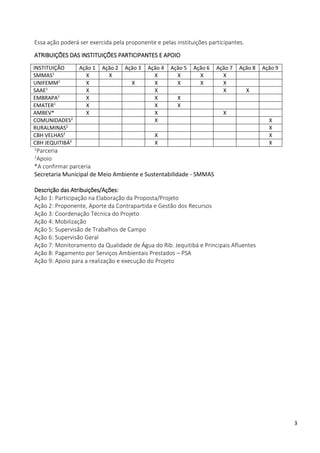 3
Essa ação poderá ser exercida pela proponente e pelas instituições participantes.
ATRIBUIÇÕES DAS INSTITUIÇÕES PARTICIPA...