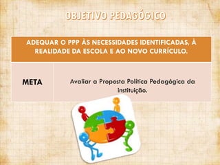 ADEQUAR O PPP ÀS NECESSIDADES IDENTIFICADAS, À
REALIDADE DA ESCOLA E AO NOVO CURRÍCULO.

META

Avaliar a Proposta Política Pedagógica da
instituição.

 