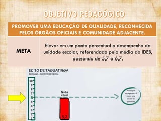 PROMOVER UMA EDUCAÇÃO DE QUALIDADE, RECONHECIDA
PELOS ÓRGÃOS OFICIAIS E COMUNIDADE ADJACENTE.

META

Elevar em um ponto percentual o desempenho da
unidade escolar, referendado pela média do IDEB,
passando de 5,7 a 6,7.

 
