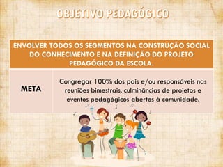 ENVOLVER TODOS OS SEGMENTOS NA CONSTRUÇÃO SOCIAL
DO CONHECIMENTO E NA DEFINIÇÃO DO PROJETO
PEDAGÓGICO DA ESCOLA.

META

Congregar 100% dos pais e/ou responsáveis nas
reuniões bimestrais, culminâncias de projetos e
eventos pedagógicos abertos à comunidade.

 