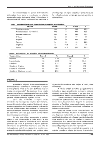 As características dos planos de tratamento
elaborados, bem como a quantidade de planos
apresentados, estão descritas na Tabela 2. Com relação à
característica dos planos, o somatório foi maior que a
Fatores Prova 1 % Prova 2 %
Sócio-econômico 186 93 193 96,5
Necessidades e Expectativas 142 71 141 70,5
Fatores Sistêmicos 130 65 145 72,5
Oclusão 72 36 60 30
Higiene 116 58 111 55,5
Tempo 74 37 59 29,5
Urgência 73 36,5 24 12
Outros 135 67,5 131 65,5
Tabela 1. Fatores considerados para a elaboração do Plano de Tratamento.
DISCUSSÃO
A elaboração do plano de tratamento requer um
exame detalhado e cuidadoso do paciente para se chegar
a um diagnóstico correto e uma série de fatores deve ser
levada em consideração5
. Os resultados desse estudo
mostram que os fatores mais destacados foram: a condição
sócio-econômica, as necessidades e expectativas do
paciente, fatores sistêmicos, higiene e oclusão.
Essas são realmente condições muito
importantes na elaboração de um plano de tratamento,
porque não adianta realizar um plano ideal se este não se
enquadra na condição econômica do paciente e não atende
as suas necessidades e seus anseios9
. As condições
sistêmicas também interferem diretamente na proposta
de tratamento uma vez que podem contra-indicar
determinados procedimentos.
Um outro ponto crítico é a cooperação do paciente
quanto a sua higienização e, mais ainda, a sua
conscientização sobre a importância dessa medida
promotora de saúde. A qualidade da higiene pode ser
influenciada por problemas motores ou pela falta de
motivação que pode levar o paciente a concluir que,
analisando custo benefício, pode ser mais vantajosa a sua
opção por procedimentos mais simples e, talvez, mais
mutiladores.
A oclusão também é um fator que pode limitar a
indicação de alguns procedimentos ou requerer cuidados
adicionais como placa de mordida e, por isso, deve ser
considerada com atenção quando da elaboração do plano.
Quando comparados com os resultados do estudo
realizado com profissionais12
o fator sócio-econômico foi
menos citado, talvez em razão do perfil dos pacientes
atendidos na Faculdade e das suas limitações quanto ao
pagamento dos trabalhos protéticos realizados em
laboratórios particulares.
Todos os fatores citados como relevantes no
momento da elaboração dos planos de tratamento tiveram
uma freqüência muito similar nas duas avaliações. Essa
estabilidade é positiva, pois reforça a importância da visão
mais ampla do ser que vai receber o tratamento
odontológico. Não bastam profundos conhecimentos
técnicos para se chegar a um bom termo. É imprescindível
essa visão geral para evitar erros significativos5
.
Em contrapartida, um achado preocupante foi a
drástica redução na citação do número de urgências,
Pesq Bras Odontoped Clin Integr, João Pessoa, 7(3):297-301, set./dez. 2007 299
POI et al. - Plano de Tratamento em Odontologia
amostra porque em alguns casos houve planos nos quais
foi verificado mais de um tipo, por exemplo, genérico e
especialidade.
Tabela 2. Característica dos Planos de Tratamento elaborados.
Características
Genérico
Especialidade
Elemento
Citação de 01 plano
Citação de 02 planos
Citação de 03 planos ou mais
Prova 1
26
192
12
86
72
42
%
11,30
83,48
5,22
43,0
36,0
21,0
Prova 2
16
193
04
44
81
75
%
7,51
90,61
1,87
22,0
40,5
37,5
 