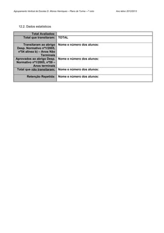 Agrupamento Vertical de Escolas D. Afonso Henriques – Plano de Turma ---º ciclo   Ano letivo 2012/2013




    12.2. Dados estatísticos

               Total Avaliados:
         Total que transitaram: TOTAL

       Transitaram ao abrigo Nome e número dos alunos:
   Desp. Normativo nº1/2005,
    nº54 alínea b) – Anos Não
                     Terminais
  Aprovados ao abrigo Desp. Nome e número dos alunos:
  Normativo nº1/2005, nº59 –
               Anos terminais
   Total que não transitaram: Nome e número dos alunos:

            Retenção Repetida: Nome e número dos alunos:
 