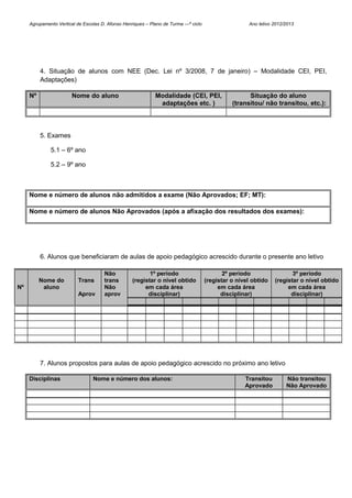 Agrupamento Vertical de Escolas D. Afonso Henriques – Plano de Turma ---º ciclo                   Ano letivo 2012/2013




          4. Situação de alunos com NEE (Dec. Lei nº 3/2008, 7 de janeiro) – Modalidade CEI, PEI,
          Adaptações)

     Nº                 Nome do aluno                         Modalidade (CEI, PEI,                    Situação do aluno
                                                               adaptações etc. )                 (transitou/ não transitou, etc.):



          5. Exames

              5.1 – 6º ano

              5.2 – 9º ano



     Nome e número de alunos não admitidos a exame (Não Aprovados; EF; MT):

     Nome e número de alunos Não Aprovados (após a afixação dos resultados dos exames):




          6. Alunos que beneficiaram de aulas de apoio pedagógico acrescido durante o presente ano letivo

                                       Não                 1º período                         2º período                 3º período
          Nome do          Trans       trans        (registar o nível obtido           (registar o nível obtido   (registar o nível obtido
Nº         aluno                       Não               em cada área                       em cada área               em cada área
                           Aprov       aprov              disciplinar)                       disciplinar)               disciplinar)




          7. Alunos propostos para aulas de apoio pedagógico acrescido no próximo ano letivo

     Disciplinas                  Nome e número dos alunos:                                           Transitou        Não transitou
                                                                                                      Aprovado         Não Aprovado
 