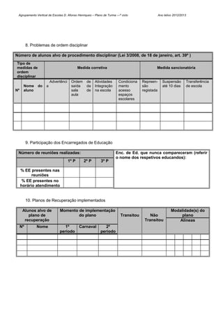 Agrupamento Vertical de Escolas D. Afonso Henriques – Plano de Turma ---º ciclo                  Ano letivo 2012/2013




          8. Problemas de ordem disciplinar

Número de alunos alvo de procedimento disciplinar (Lei 3/2008, de 18 de janeiro, art. 39º )
Tipo de
medidas de                                   Medida corretiva                                 Medida sancionatória
ordem
disciplinar
                         Advertênci    Ordem      de    Atividades       Condiciona   Repreen-       Suspensão       Transferência
      Nome      do   a                 saída      da    Integração       mento        são            até 10 dias     de escola
Nº    aluno                            sala       de    na escola        acesso       registada
                                       aula                              espaços
                                                                         escolares




          9. Participação dos Encarregados de Educação

 Número de reuniões realizadas:                                        Enc. de Ed. que nunca compareceram (referir
                                                                       o nome dos respetivos educandos):
                                      1º P      2º P        3º P

     % EE presentes nas
           reuniões
      % EE presentes no
     horário atendimento


          10. Planos de Recuperação implementados

      Alunos alvo de          Momento de implementação                                                     Modalidade(s) do
         plano de                     do plano                            Transitou       Não                   plano
       recuperação                                                                     Transitou               Alíneas
     Nº        Nome              1º          Carnaval          2º
                              período                       período
 