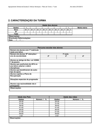 Agrupamento Vertical de Escolas D. Afonso Henriques – Plano de Turma ---º ciclo                      Ano letivo 2012/2013




2. CARACTERIZAÇÃO DA TURMA

                                                        Idade dos alunos
      Idades         <…                                                                          >…             Média etária
       Sexo         M F M                 F   M     F   M    F    M    F    M     F   M     F   M F
        Nº
       Total
Observações:
(Eventuais) Reformulações:
Data: ___/___ /____



                                               Percurso escolar dos alunos
   Número de alunos com 1ª matrícula
   neste ano letivo
   Número de alunos: Nº retenções /                                                       1º ciclo
   ano de escolaridade                                           2º                           3º                        4º

   Alunos ao abrigo do Dec. Lei 3/2008,
   7 de janeiro
   Alunos que usufruíram de APA no
   ano letivo anterior ( referir
   disciplinas)
   Alunos que beneficiaram de outro
   tipo de apoio
   Alunos sujeitos a Plano de
   Recuperação

   Situações especiais de progressão

   Alunos cuja nacionalidade não é
   portuguesa
   Observações:




               Idade dos Pais                                                              Idade das mães
           Idades                             Número / %                   Idades                        Número / %
            25-30                                                           25-30
            31-35                                                           31-35
            36-40                                                           36-40
            41-45                                                           41-45
            46-50                                                           46-50
            51-55                                                           51-55
            56-60                                                           56-60
             ≥ 61                                                            ≥ 61
  Observações:
 