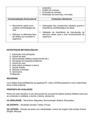 propostos;
                                           Análise de músicas;
                                           Produção de cartazes;
                                           Resolução de exercícios, mini-teste.

 Contextualização Sociocultural                       Conteúdos Atitudinais


      Reconhecer célula como              Valorização dos constituintes celulares quanto a
       unidade morfofisológica da           importância morfofisiológica da célula;
       vida.
                                           Validação da importância da manutenção da
      Distinguir os diferentes tipos       estrutura celular para o bom funcionamento do
       de células que compõem o             organismo.
       organismo.




ESTRATÉGIAS METODOLÓGICAS

   1- Exposição oral participada
   2- Estudo de texto
   3- Demonstração didática (experimentos etc.)
   4- Simulação de situações-problemas
   5- Estudo de caso
   6- Aula prática (professor e aluno)
   7- Estudo dirigido
   8- Músicas e paródias
   9- Seminários
   10-Maquete.

RECURSOS

Livro didático/Internet/Materiais de papelaria/TV, vídeo e DVD/Sucatas/Cd e micro sisten/Data-
show e Sala ambiente.

PROPOSTA DE AVALIAÇÃO

Dentro de cada disciplina ou por área propomos se possível realizar projetos didáticos para que
se contemple a oralidade, a escrita, a leitura, através de:

01) ORALIDADE: - Seminários; Maquetes; Demonstração didática; Discussões.

02) ESCRITA: - Atividades escritas; Testes, Provas.

03) LEITURA; - Estudos de textos com interpretação; Leitura de imagem (não-verbal); Estudo
Dirigido; Músicas.
 