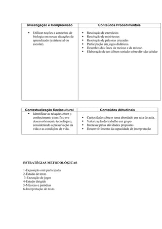 Investigação e Compreensão                   Conteúdos Procedimentais

       Utilizar noções e conceitos de   Resolução de exercícios
       biologia em novas situações de   Resolução de mini-testes
       aprendizado (existencial ou      Resolução de palavras cruzadas
       escolar).                        Participação em jogos didáticos.
                                        Desenhos das fases da meiose e da mitose.
                                        Elaboração de um álbum seriado sobre divisão celular




 Contextualização Sociocultural                  Conteúdos Atitudinais
     Identificar as relações entre o
     conhecimento científico e o        Curiosidade sobre o tema abordado em sala de aula.
     desenvolvimento tecnológico,       Valorização do trabalho em grupo
     considerando a preservação da      Interesse pelas atividades propostas
     vida e as condições de vida.       Desenvolvimento da capacidade de interpretação




ESTRATÉGIAS METODOLÓGICAS

1-Exposição oral participada
2-Estudo de texto
 3-Execução de jogos
4-Estudo dirigido
5-Músicas e paródias
6-Interpretação de texto
 