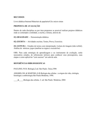RECURSOS

Livro didático/Internet/Materiais de papelaria/Cd e micro sisten

PROPOSTA DE AVALIAÇÃO

Dentro de cada disciplina ou por área propomos se possível realizar projetos didáticos
onde se contemple a oralidade, a escrita, a leitura, através de:

01) ORALIDADE: - Demonstração didática

02) ESCRITA: - Atividades escritas; Testes, Prova, Exercício.

03) LEITURA; - Estudos de textos com interpretação; Leitura de imagem (não-verbal);
Análise de músicas; jogos (analisar as regras e executá-las)

OBS. Para cada estratégia de aprendizagem e ou instrumento de avaliação, serão
necessários estudos, de referenciais teóricos para conhecer seus pressupostos, suas
etapas e como aplicá-las “com sucesso” em sala de aula.


REFERÊNCIAS BIBLIOGRÁFICAS

PAULINO, W.R. Biologia.2.ed. São Paulo: Ática,1998

AMABIS,J.M. & MARTHO, G.R.Biologia das células : a origem da vida, citologia,
histologia e embriologia.São Paulo:Moderna, 1994.

____&____.Biologia das células. 2. ed. São Paulo: Moderna, 2004
 