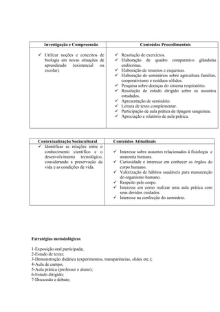 Investigação e Compreensão                            Conteúdos Procedimentais

    Utilizar noções e conceitos de            Resolução de exercícios.
     biologia em novas situações de            Elaboração de quadro comparativo glândulas
     aprendizado (existencial ou                endócrinas.
     escolar).                                 Elaboração de resumos e esquemas.
                                               Elaboração de seminários sobre agricultura familiar,
                                                cooperativismo e resíduos sólidos.
                                               Pesquisa sobre doenças do sistema respiratório.
                                               Resolução de estudo dirigido sobre os assuntos
                                                estudados.
                                               Apresentação de seminário.
                                               Leitura de texto complementar.
                                               Participação de aula prática de tipagem sanguínea.
                                               Apreciação e relatório de aula prática.




   Contextualização Sociocultural             Conteúdos Atitudinais
    Identificar as relações entre o
      conhecimento científico e o              Interesse sobre assuntos relacionados à fisiologia e
      desenvolvimento tecnológico,              anatomia humana.
      considerando a preservação da            Curiosidade e interesse em conhecer os órgãos do
      vida e as condições de vida.              corpo humano.
                                               Valorização de hábitos saudáveis para manutenção
                                                do organismo humano.
                                               Respeito pelo corpo.
                                               Interesse em como realizar uma aula prática com
                                                seus devidos cuidados.
                                               Interesse na confecção do seminário.




Estratégias metodológicas

1-Exposição oral participada;
2-Estudo de texto;
3-Demonstração didática (experimentos, transparências, slides etc.);
4-Aula de campo;
5-Aula prática (professor e aluno);
6-Estudo dirigido;
7-Discussão e debate;
 