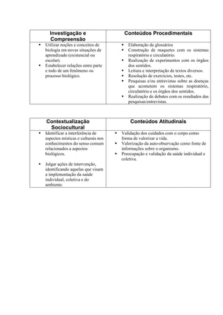 Investigação e
Compreensão
Conteúdos Procedimentais
 Utilizar noções e conceitos de
biologia em novas situações de
aprendizado (existencial ou
escolar).
 Estabelecer relações entre parte
e todo de um fenômeno ou
processo biológico.
 Elaboração de glossários
 Construção de maquetes com os sistemas
respiratório e circulatório.
 Realização de experimentos com os órgãos
dos sentidos.
 Leitura e interpretação de textos diversos.
 Resolução de exercícios, testes, etc.
 Pesquisas e/ou entrevistas sobre as doenças
que acometem os sistemas respiratório,
circulatório e os órgãos dos sentidos.
 Realização de debates com os resultados das
pesquisas/entrevistas.
Contextualização
Sociocultural
Conteúdos Atitudinais
 Identificar a interferência de
aspectos místicas e culturais nos
conhecimentos do senso comum
relacionados a aspectos
biológicos.
 Julgar ações de intervenção,
identificando aquelas que visam
a implementação da saúde
individual, coletiva e do
ambiente.
 Validação dos cuidados com o corpo como
forma de valorizar a vida.
 Valorização da auto-observação como fonte de
informações sobre o organismo.
 Preocupação e validação da saúde individual e
coletiva.
 