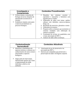 Investigação e
Compreensão
Conteúdos Procedimentais
 Utilizar noções e conceitos de
biologia em novas situações de
aprendizado (existencial ou
escolar).
 Estabelecer relações entre parte
e todo de um fenômeno ou
processo biológico.
 Desenhos dos sistemas excretor e
reprodutor ( masculino e feminino) com
legenda para os órgãos.
 Elaboração de jogos com temas: quebra-
cabeças com desenhos, passa-ou-repassa,
bingo, etc.
 Resolução de exercícios, glossários e testes.
 Elaboração de resumos.
 Pesquisa sobre as doenças que acometem os
sistemas estudados com elaboração de
cartazes ou painéis.
 Construção de revistas em quadrinhos com
o tema: prevenção de DST´s.
 Anúncio de rádio sobre as doenças.
Contextualização
Sociocultural
Conteúdos Atitudinais
 Identificar a interferência de
aspectos místicas e culturais nos
conhecimentos do senso comum
relacionados a aspectos
biológicos.
 Julgar ações de intervenção,
identificando aquelas que visam
a implementação da saúde
individual, coletiva e do
ambiente.
 Valorização do uso do preservativo na
prevenção das DST´s.
 Interesse por campanhas que promovam a
preservação da saúde e da higiene corporal.
 