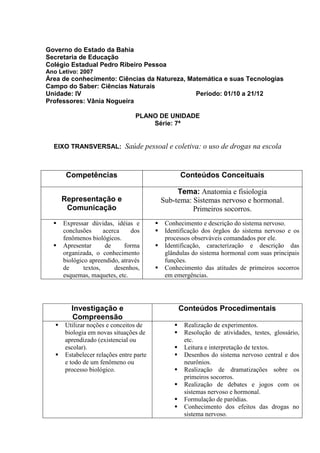 Governo do Estado da Bahia
Secretaria de Educação
Colégio Estadual Pedro Ribeiro Pessoa
Ano Letivo: 2007
Área de conhecimento: Ciências da Natureza, Matemática e suas Tecnologias
Campo do Saber: Ciências Naturais
Unidade: IV Período: 01/10 a 21/12
Professores: Vânia Nogueira
PLANO DE UNIDADE
Série: 7ª
EIXO TRANSVERSAL: Saúde pessoal e coletiva: o uso de drogas na escola
Competências Conteúdos Conceituais
Representação e
Comunicação
Tema: Anatomia e fisiologia
Sub-tema: Sistemas nervoso e hormonal.
Primeiros socorros.
 Expressar dúvidas, idéias e
conclusões acerca dos
fenômenos biológicos.
 Apresentar de forma
organizada, o conhecimento
biológico apreendido, através
de textos, desenhos,
esquemas, maquetes, etc.
 Conhecimento e descrição do sistema nervoso.
 Identificação dos órgãos do sistema nervoso e os
processos observáveis comandados por ele.
 Identificação, caracterização e descrição das
glândulas do sistema hormonal com suas principais
funções.
 Conhecimento das atitudes de primeiros socorros
em emergências.
Investigação e
Compreensão
Conteúdos Procedimentais
 Utilizar noções e conceitos de
biologia em novas situações de
aprendizado (existencial ou
escolar).
 Estabelecer relações entre parte
e todo de um fenômeno ou
processo biológico.
 Realização de experimentos.
 Resolução de atividades, testes, glossário,
etc.
 Leitura e interpretação de textos.
 Desenhos do sistema nervoso central e dos
neurônios.
 Realização de dramatizações sobre os
primeiros socorros.
 Realização de debates e jogos com os
sistemas nervoso e hormonal.
 Formulação de paródias.
 Conhecimento dos efeitos das drogas no
sistema nervoso.
 