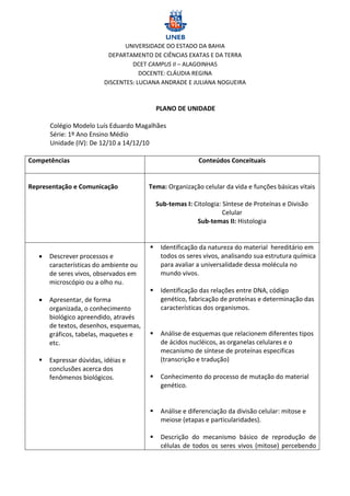 UNIVERSIDADE DO ESTADO DA BAHIA
                           DEPARTAMENTO DE CIÊNCIAS EXATAS E DA TERRA
                                   DCET CAMPUS II – ALAGOINHAS
                                      DOCENTE: CLÁUDIA REGINA
                          DISCENTES: LUCIANA ANDRADE E JULIANA NOGUEIRA



                                            PLANO DE UNIDADE

       Colégio Modelo Luís Eduardo Magalhães
       Série: 1º Ano Ensino Médio
       Unidade (IV): De 12/10 a 14/12/10

Competências                                               Conteúdos Conceituais


Representação e Comunicação             Tema: Organização celular da vida e funções básicas vitais

                                            Sub-temas I: Citologia: Síntese de Proteínas e Divisão
                                                                    Celular
                                                          Sub-temas II: Histologia


                                            Identificação da natureza do material hereditário em
      Descrever processos e                 todos os seres vivos, analisando sua estrutura química
       características do ambiente ou        para avaliar a universalidade dessa molécula no
       de seres vivos, observados em         mundo vivos.
       microscópio ou a olho nu.
                                            Identificação das relações entre DNA, código
      Apresentar, de forma                  genético, fabricação de proteínas e determinação das
       organizada, o conhecimento            características dos organismos.
       biológico apreendido, através
       de textos, desenhos, esquemas,
       gráficos, tabelas, maquetes e        Análise de esquemas que relacionem diferentes tipos
       etc.                                  de ácidos nucléicos, as organelas celulares e o
                                             mecanismo de síntese de proteínas especificas
      Expressar dúvidas, idéias e           (transcrição e tradução)
       conclusões acerca dos
       fenômenos biológicos.                Conhecimento do processo de mutação do material
                                             genético.


                                            Análise e diferenciação da divisão celular: mitose e
                                             meiose (etapas e particularidades).

                                            Descrição do mecanismo básico de reprodução de
                                             células de todos os seres vivos (mitose) percebendo
 