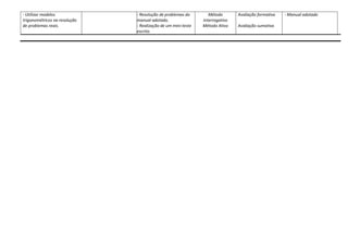 - Utilizar modelos
trigonométricos na resolução
de problemas reais.

- Resolução de problemas do
manual adotado.
- Realização de um mini-teste
escrito.

Método
interrogativo
Método Ativo

Avaliação formativa
Avaliação sumativa

- Manual adotado

 