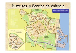 Distritos y Barrios de Valencia
 