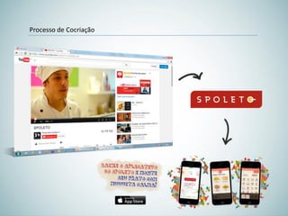 Processo de Cocriação
 