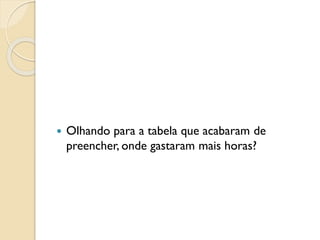  Olhando para a tabela que acabaram de
preencher, onde gastaram mais horas?
 