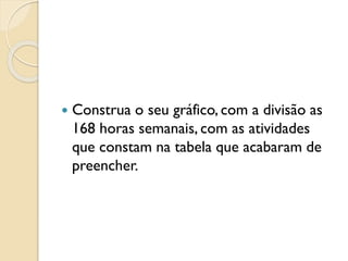  Construa o seu gráfico, com a divisão as
168 horas semanais, com as atividades
que constam na tabela que acabaram de
preencher.
 