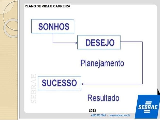 Práticas de Gestão de Carreira, Acolhimento e ...