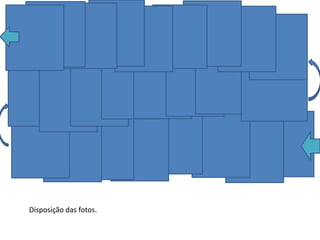 Disposição das fotos.
 