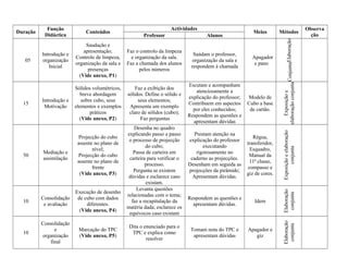 Duração
Função
Didáctica
Conteúdos
Actividades
Meios Métodos
Observa
çãoProfessor Alunos
05
Introdução e
organização
Inicial
Saudação e
apresentação;
Controlo de limpeza,
organização da sala e
presenças
(Vide anexo, P1)
Faz o controlo da limpeza
e organização da sala.
Faz a chamada dos alunos
pelos números
Saúdam o professor,
organização da sala e
respondem à chamada
Apagador
e pano
ElaboraçãoConjunta
15
Introdução e
Motivação
Sólidos volumétricos,
breve abordagem
sobre cubo, seus
elementos e exemplos
práticos
(Vide anexo, P2)
Faz a exibição dos
sólidos. Define o sólido e
seus elementos;
Apresenta um exemplo
claro de sólidos (cubo);
Faz perguntas
Escutam e acompanham
atenciosamente a
explicação do professor;
Contribuem em aspectos
por eles conhecidos;
Respondem as questões e
apresentam dúvidas
Modelo de
Cubo a base
de cartão.
Exposiçãoe
elaboraçãoconjunta
50
Mediação e
assimilação
Projecção do cubo
assente no plano de
nível;
Projecção do cubo
assente no plano de
frente
(Vide anexo, P3)
Desenha no quadro
explicando passo a passo
o processo de projecção
do cubo;
Passa de carteira em
carteira para verificar o
processo.
Pergunta se existem
dúvidas e esclarece caso
existam.
Prestam atenção na
explicação do professor
executando
rigorosamente no
caderno as projecções.
Desenham em seguida as
projecções da pirâmide;
Apresentam dúvidas.
Régua,
transferidor,
Esquadro,
Manual da
11ª classe,
compasso e
giz de cores.
Exposiçãoeelaboração
conjunta
10
Consolidação
e avaliação
Execução de desenho
de cubo com dados
diferentes.
(Vide anexo, P4)
Levanta questões
relacionadas com o tema;
faz a recapitulação da
matéria dada; esclarece os
equívocos caso existam
Respondem as questões e
apresentam dúvidas.
Idem
Elaboração
conjunta
10
Consolidação
e
organização
final
Marcação do TPC
(Vide anexo, P5)
Dita o enunciado para o
TPC e explica como
resolver
Tomam nota do TPC e
apresentam dúvidas
Apagador e
giz
Elaboração
conjunta
 