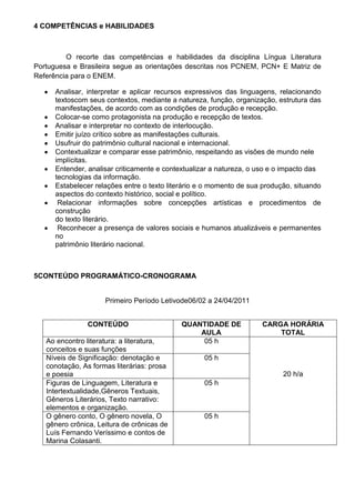 4 COMPETÊNCIAS e HABILIDADES



         O recorte das competências e habilidades da disciplina Língua Literatura
Portuguesa e Brasileira segue as orientações descritas nos PCNEM, PCN+ E Matriz de
Referência para o ENEM.

      Analisar, interpretar e aplicar recursos expressivos das linguagens, relacionando
      textoscom seus contextos, mediante a natureza, função, organização, estrutura das
      manifestações, de acordo com as condições de produção e recepção.
      Colocar-se como protagonista na produção e recepção de textos.
      Analisar e interpretar no contexto de interlocução.
      Emitir juízo crítico sobre as manifestações culturais.
      Usufruir do patrimônio cultural nacional e internacional.
      Contextualizar e comparar esse patrimônio, respeitando as visões de mundo nele
      implícitas.
      Entender, analisar criticamente e contextualizar a natureza, o uso e o impacto das
      tecnologias da informação.
      Estabelecer relações entre o texto literário e o momento de sua produção, situando
      aspectos do contexto histórico, social e político.
       Relacionar informações sobre concepções artísticas e procedimentos de
      construção
      do texto literário.
       Reconhecer a presença de valores sociais e humanos atualizáveis e permanentes
      no
      patrimônio literário nacional.



5CONTEÚDO PROGRAMÁTICO-CRONOGRAMA


                     Primeiro Período Letivode06/02 a 24/04/2011


               CONTEÚDO                     QUANTIDADE DE            CARGA HORÁRIA
                                                AULA                     TOTAL
   Ao encontro literatura: a literatura,         05 h
   conceitos e suas funções
   Níveis de Significação: denotação e              05 h
   conotação, As formas literárias: prosa
   e poesia                                                                 20 h/a
   Figuras de Linguagem, Literatura e               05 h
   Intertextualidade,Gêneros Textuais,
   Gêneros Literários, Texto narrativo:
   elementos e organização.
   O gênero conto, O gênero novela, O               05 h
   gênero crônica, Leitura de crônicas de
   Luís Fernando Veríssimo e contos de
   Marina Colasanti.
 