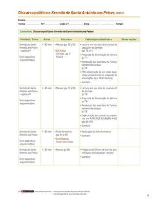Discurso político e Sermão de Santo António aos Peixes                                                                                                           (cont.)

Escola: ______________________________________________________________________________________________________________________________________________________________________
Turma: _________________________ N.O: ________________________ Lição n.O: ________________________ Data: _____________ / _____________ /_____________ Tempo:


  Conteúdos: Discurso político e Sermão de Santo António aos Peixes


   Unidade / Tema                         Aulas                       Recursos                                 Estratégias/atividades                                     Observações

 Sermão de Santo                       1 – 90 min.         • Manual (pp. 72 a 78)                     • Leitura em voz alta de excertos do
 António aos Peixes                                                                                     capítulo V do Sermão
 – capítulo V                                              • CD Áudio:                                  (pp. 72 a 77)
                                                             Sermão, cap. V                           • Proposta de Orientação de leitura
 Texto expositivo-                                           Faixa 6                                    (p. 77)
 -argumentativo
                                                                                                      • Resolução das questões do Funcio-
                                                                                                        namento da Língua
                                                                                                        (p. 78)
                                                                                                      • TPC (elaboração de um texto expo-
                                                                                                        sitivo-argumentativo, segundo as
                                                                                                        orientações da p. 78 do manual)
                                                                                                      • Sumário

 Sermão de Santo                       1 – 90 min.         • Manual (pp. 79 a 83)                     • Leitura em voz alta do capítulo VI
 António aos Peixes                                                                                     do Sermão
 – capítulo VI                                                                                          (p. 79)
                                                                                                      • Proposta de Orientação de leitura
 Texto expositivo-                                                                                      (p. 79)
 -argumentativo
                                                                                                      • Resolução das questões do Funcio-
                                                                                                        namento da Língua
                                                                                                        (p. 79)
                                                                                                      • Explicitação dos conceitos presen-
                                                                                                        tes em APRENDER/SABER MAIS
                                                                                                        (pp. 82 e 83)
                                                                                                      • Sumário

 Sermão de Santo                       1 – 90 min.         • Ficha formativa                          • Realização da ficha formativa
 António aos Peixes                                          (pp. 84 a 87)                            • Sumário
                                                           • Aula Digital:
 Texto expositivo-                                           Testes interativos
 -argumentativo

 Sermão de Santo                       1 – 90 min.         • Manual (p. 88)                           • Proposta da Oficina de escrita (pla-
 António aos Peixes                                                                                     nificação; textualização; revisão)
                                                                                                      • Sumário
 Texto expositivo-
 -argumentativo




Em                        pode ainda encontrar: • este plano de aula em formato editável (Word);
                                                • a preparação desta aula pronta a executar.
                                                                                                                                                                                        9
 