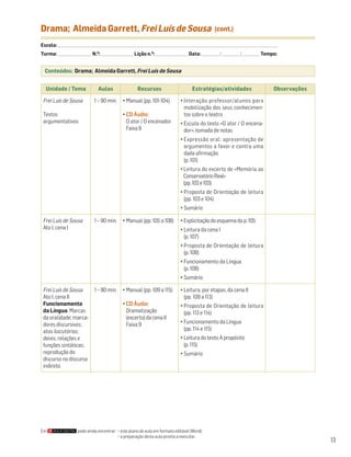 Drama; Almeida Garrett, Frei Luís de Sousa                                                                                     (cont.)

Escola: ______________________________________________________________________________________________________________________________________________________________________
Turma: _________________________ N.O: ________________________ Lição n.O: ________________________ Data: _____________ / _____________ /_____________ Tempo:


  Conteúdos: Drama; Almeida Garrett, Frei Luís de Sousa


   Unidade / Tema                         Aulas                        Recursos                                Estratégias/atividades                                      Observações

 Frei Luís de Sousa                    1 – 90 min. • Manual (pp. 101-104)                             • Interação professor/alunos para
                                                                                                        mobilização dos seus conhecimen-
 Textos                                                     • CD Áudio:                                 tos sobre o teatro
 argumentativos                                               O ator / O encenador                    • Escuta do texto «O ator / O encena-
                                                              Faixa 8                                   dor»; tomada de notas
                                                                                                      • Expressão oral: apresentação de
                                                                                                        argumentos a favor e contra uma
                                                                                                        dada afirmação
                                                                                                        (p. 101)
                                                                                                      • Leitura do excerto de «Memória ao
                                                                                                        Conservatório Real»
                                                                                                        (pp. 102 e 103)
                                                                                                      • Proposta de Orientação de leitura
                                                                                                        (pp. 103 e 104)
                                                                                                      • Sumário

 Frei Luís de Sousa                    1 – 90 min.          • Manual (pp. 105 a 108)                  • Explicitação do esquema da p. 105
 Ato I, cena I                                                                                        • Leitura da cena I
                                                                                                        (p. 107)
                                                                                                      • Proposta de Orientação de leitura
                                                                                                        (p. 108)
                                                                                                      • Funcionamento da Língua
                                                                                                        (p. 108)
                                                                                                      • Sumário

 Frei Luís de Sousa                    1 – 90 min.          • Manual (pp. 109 a 115)                  • Leitura, por etapas, da cena II
 Ato I, cena II                                                                                         (pp. 109 a 113)
 Funcionamento                                              • CD Áudio:                               • Proposta de Orientação de leitura
 da Língua: Marcas                                            Dramatização                              (pp. 113 e 114)
 da oralidade; marca-                                         (excerto) da cena II
 dores discursivos;                                           Faixa 9                                 • Funcionamento da Língua
 atos ilocutórios;                                                                                      (pp. 114 e 115)
 deixis; relações e                                                                                   • Leitura do texto A propósito
 funções sintáticas;                                                                                    (p. 115)
 reprodução do                                                                                        • Sumário
 discurso no discurso
 indireto




Em                         pode ainda encontrar: • este plano de aula em formato editável (Word);
                                                 • a preparação desta aula pronta a executar.
                                                                                                                                                                                         13
 