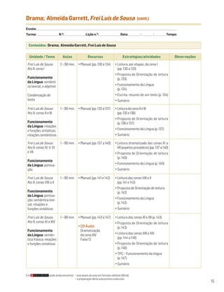 Drama; Almeida Garrett, Frei Luís de Sousa                                                                                     (cont.)

Escola: ______________________________________________________________________________________________________________________________________________________________________
Turma: _________________________ N.O: ________________________ Lição n.O: ________________________ Data: _____________ / _____________ /_____________ Tempo:


  Conteúdos: Drama; Almeida Garrett, Frei Luís de Sousa


   Unidade / Tema                         Aulas                        Recursos                                Estratégias/atividades                                      Observações

 Frei Luís de Sousa                    2 – 90 min. • Manual (pp. 130 a 134)                           • Leitura, por etapas, da cena I
 Ato II, cena I                                                                                         (pp. 130 a 133)
                                                                                                      • Proposta de Orientação de leitura
 Funcionamento                                                                                          (p. 133)
 da Língua: semânti-
 ca lexical; o adjetivo                                                                               • Funcionamento da Língua
                                                                                                        (p. 134)
 Condensação de                                                                                       • Escrita: resumo de um texto (p. 134)
 texto                                                                                                • Sumário

 Frei Luís de Sousa                    1 – 90 min.          • Manual (pp. 135 a 137)                  • Leitura da cena II e III
 Ato II, cenas II e III                                                                                 (pp. 135 e 136)
                                                                                                      • Proposta de Orientação de leitura
 Funcionamento                                                                                          (p. 136 e 137)
 da Língua: relações
 e funções sintáticas;                                                                                • Funcionamento da Língua (p. 137)
 relações semânticas                                                                                  • Sumário

 Frei Luís de Sousa                    1 – 90 min.          • Manual (pp. 137 a 140)                  • Leitura dramatizada das cenas IV a
 Ato II, cenas IV, V, VI                                                                                VII (aspetos prosódicos) (pp. 137 a 140)
 e VII                                                                                                • Proposta de Orientação de leitura
                                                                                                        (p. 140)
 Funcionamento
 da Língua: pontua-                                                                                   • Funcionamento da Língua (p. 140)
 ção                                                                                                  • Sumário

 Frei Luís de Sousa                    1 – 90 min.          • Manual (pp. 141 e 142)                  • Leitura das cenas VIII a X
 Ato II, cenas VIII a X                                                                                 (pp. 141 e 142)
                                                                                                      • Proposta de Orientação de leitura
 Funcionamento                                                                                          (p. 142)
 da Língua: pontua-
 ção; semântica lexi-                                                                                 • Funcionamento da Língua
 cal; relações e                                                                                        (p. 142)
 funções sintáticas                                                                                   • Sumário

 Frei Luís de Sousa                    1 – 90 min.          • Manual (pp. 143 a 147)                  • Leitura das cenas XI e XII (p. 143)
 Ato II, cenas XI a XIV                                                                               • Proposta de Orientação de leitura
                                                            • CD Áudio:                                 (p. 143)
 Funcionamento                                                Dramatização
 da Língua: semân-                                            da cena XIV                             • Leitura das cenas XIII e XIV
 tica frásica; relações                                       Faixa 12                                  (pp. 144 a 146)
 e funções sintáticas                                                                                 • Proposta de Orientação de leitura
                                                                                                        (p. 146)
                                                                                                      • TPC – Funcionamento da língua
                                                                                                        (p. 147)
                                                                                                      • Sumário


Em                         pode ainda encontrar: • este plano de aula em formato editável (Word);
                                                 • a preparação desta aula pronta a executar.
                                                                                                                                                                                         15
 