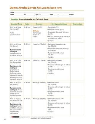 Drama; Almeida Garrett, Frei Luís de Sousa                                                                                     (cont.)

     Escola: ______________________________________________________________________________________________________________________________________________________________________
     Turma: _________________________ N.O: ________________________ Lição n.O: ________________________ Data: _____________ / _____________ /_____________ Tempo:


       Conteúdos: Drama; Almeida Garrett, Frei Luís de Sousa


        Unidade / Tema                         Aulas                       Recursos                                 Estratégias/atividades                                     Observações

      Frei Luís de Sousa                    1 – 90 min.         • Manual (p. 147)                          • Correção do TPC
      Ato II, cena XV                                                                                      • Leitura da cena XV (p. 147)
                                                                • CD Áudio:
      Textos                                                      Dramatização                             • Proposta de Orientação de leitura
      argumentativos                                              da cena XV                                 (p. 147)
                                                                  Faixa 13                                 • Escrita: elaboração de um texto
                                                                                                             argumentativo (p. 147)
                                                                                                           • Sumário

      Frei Luís de Sousa                   2 – 90 min. • Manual (pp. 150 a 154)                            • Leitura, por etapas, da cena I
      Ato III, cena I                                                                                        (pp. 150 a 153)
                                                                                                           • Proposta de Orientação de leitura
      Funcionamento                                                                                          (p. 153 e 154)
      da Língua:
      semântica lexical;                                                                                   • Funcionamento da Língua
      classes de palavras                                                                                    (pp. 154)
                                                                                                           • Sumário

      Frei Luís de Sousa                    1 – 90 min.         • Manual (pp. 155 e 156)                   • Leitura das cenas II a IV
      Ato III, cenas II a IV                                                                                 (pp. 155 e 156)
                                                                                                           • Proposta de Orientação de leitura
      Funcionamento                                                                                          (p. 156)
      da Língua:
      pragmática da                                                                                        • Funcionamento da Língua
      língua; coesão                                                                                         (p. 156)
      textual; estrutura                                                                                   • Sumário
      de palavras; relações
      e funções sintáticas;
      classes de palavras

      Frei Luís de Sousa                    1 – 90 min.         • Manual (pp. 156 a 158)                   • Leitura da cena V
      Ato III, cena V                                                                                        (pp. 156 a 158)
                                                                                                           • Proposta de Orientação de leitura
      Funcionamento
                                                                                                             (p. 158)
      da Língua: a frase;
      classes de palavras;                                                                                 • Funcionamento da Língua
      coesão textual;                                                                                        (p. 158)
      semântica frásica                                                                                    • Sumário

      Frei Luís de Sousa                    1 – 90 min.         • Manual (pp. 159 e 160)                   • Leitura das cenas VI a VIII
      Ato III, cenas VI a VIII                                                                               (pp. 159 e 160)
                                                                                                           • Proposta de Orientação de leitura
      Funcionamento
                                                                                                             (p. 160)
      da Língua: funções
      sintáticas; estrutura                                                                                • Funcionamento da Língua
      das palavras; valor                                                                                    (160)
      da pontuação;                                                                                        • Sumário
      flexão verbal

     Em                         pode ainda encontrar: • este plano de aula em formato editável (Word);
                                                      • a preparação desta aula pronta a executar.
16
 