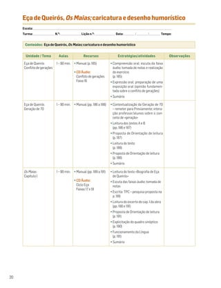 Eça de Queirós, Os Maias; caricatura e desenho humorístico
     Escola: ______________________________________________________________________________________________________________________________________________________________________
     Turma: _________________________ N.O: ________________________ Lição n.O: ________________________ Data: _____________ / _____________ /_____________ Tempo:


       Conteúdos: Eça de Queirós, Os Maias; caricatura e desenho humorístico


        Unidade / Tema                         Aulas                        Recursos                                Estratégias/atividades                                      Observações

      Eça de Queirós                        1 – 90 min.          • Manual (p. 185)                         • Compreensão oral: escuta da faixa
      Conflito de gerações                                                                                   áudio; tomada de notas e realização
                                                                 • CD Áudio:                                 do exercício
                                                                   Conflito de gerações                      (p. 185)
                                                                   Faixa 16                                • Expressão oral: preparação de uma
                                                                                                             exposição oral (opinião fundamen-
                                                                                                             tada sobre o conflito de gerações)
                                                                                                           • Sumário

      Eça de Queirós                        1 – 90 min.          • Manual (pp. 186 a 188)                  • Contextualização da Geração de 70
      Geração de 70                                                                                          – remeter para Previamente; intera-
                                                                                                             ção professor/alunos sobre o con-
                                                                                                             ceito de «geração»
                                                                                                           • Leitura dos textos A e B
                                                                                                             (pp. 186 e 187)
                                                                                                           • Proposta de Orientação de leitura
                                                                                                             (p. 187)
                                                                                                           • Leitura do texto
                                                                                                             (p. 188)
                                                                                                           • Proposta de Orientação de leitura
                                                                                                             (p. 188)
                                                                                                           • Sumário

      Os Maias                              1 – 90 min.          • Manual (pp. 189 a 191)                  • Leitura do texto «Biografia de Eça
      Capítulo I                                                                                             de Queirós»
                                                                 • CD Áudio:                               • Escuta das faixas áudio; tomada de
                                                                   Ciclo Eça                                 notas
                                                                   Faixas 17 e 18
                                                                                                           • Escrita: TPC – pesquisa proposta na
                                                                                                             p. 189
                                                                                                           • Leitura do excerto do cap. I da obra
                                                                                                             (pp. 190 e 191)
                                                                                                           • Proposta de Orientação de leitura
                                                                                                             (p. 191)
                                                                                                           • Explicitação do quadro sinóptico
                                                                                                             (p. 190)
                                                                                                           • Funcionamento da Língua
                                                                                                             (p. 191)
                                                                                                           • Sumário




20
 