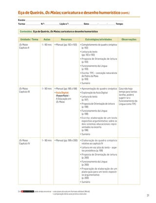 Eça de Queirós, Os Maias; caricatura e desenho humorístico (cont.)
Escola: ______________________________________________________________________________________________________________________________________________________________________
Turma: _________________________ N.O: ________________________ Lição n.O: ________________________ Data: _____________ / _____________ /_____________ Tempo:


  Conteúdos: Eça de Queirós, Os Maias; caricatura e desenho humorístico


   Unidade / Tema                         Aulas                        Recursos                                Estratégias/atividades                                      Observações

 Os Maias                              1 – 90 min.          • Manual (pp. 192 e 193)                  • Completamento do quadro sinóptico
 Capítulo II                                                                                            (p. 192)
                                                                                                      • Leitura do texto
                                                                                                        (pp. 192 e 193)
                                                                                                      • Proposta de Orientação de leitura
                                                                                                        (p. 193)
                                                                                                      • Funcionamento da Língua
                                                                                                        (p. 193)
                                                                                                      • Escrita: TPC – conceção naturalista
                                                                                                        de Pedro da Maia
                                                                                                        (p. 193)
                                                                                                      • Sumário

 Os Maias                              1 – 90 min.          • Manual (pp. 196 a 198)                  • Apresentação do quadro sinóptico Caso não haja
 Capítulo III                                               • Aula Digital:                           • Exploração da Aula Digital        tempo para tantas
                                                              PowerPoint –                                                                tarefas, poderá
                                                                                                      • Leitura do texto                  sugerir-se o
                                                              A Educação em                             (p. 197)
                                                              Os Maias                                                                    Funcionamento da
                                                                                                      • Proposta de Orientação de leitura Língua como TPC
                                                                                                        (p. 198)
                                                                                                      • Funcionamento da Língua
                                                                                                        (p. 198)
                                                                                                      • Escrita: elaboração de um texto
                                                                                                        expositivo-argumentativo sobre os
                                                                                                        dois sistemas educacionais repre-
                                                                                                        sentados no excerto
                                                                                                        (p. 198)
                                                                                                      • Sumário

 Os Maias                              1 – 90 min.          • Manual (pp. 199 e 200)                  • Elaboração do quadro sinóptico
 Capítulo IV                                                                                            relativo ao capítulo IV
                                                                                                      • Leitura em voz alta do texto – aspe-
                                                                                                        tos prosódicos (p. 199)
                                                                                                      • Proposta de Orientação de leitura
                                                                                                        (p. 200)
                                                                                                      • Funcionamento da Língua
                                                                                                        (p. 200)
                                                                                                      • Preparação da elaboração de um
                                                                                                        plano-guia para um texto expositi-
                                                                                                        vo-argumentativo
                                                                                                        (p. 200)
                                                                                                      • Sumário


Em                         pode ainda encontrar: • este plano de aula em formato editável (Word);
                                                 • a preparação desta aula pronta a executar.
                                                                                                                                                                                         21
 