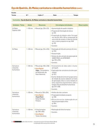 Eça de Queirós, Os Maias; caricatura e desenho humorístico (cont.)
Escola: ______________________________________________________________________________________________________________________________________________________________________
Turma: _________________________ N.O: ________________________ Lição n.O: ________________________ Data: _____________ / _____________ /_____________ Tempo:


  Conteúdos: Eça de Queirós, Os Maias; caricatura e desenho humorístico


   Unidade / Tema                         Aulas                       Recursos                                     Estratégias/atividades                                        Observações

 Os Maias                              1 – 90 min.         • Manual (pp. 229 a 231)                   • Apresentação do quadro sinóptico
 Capítulo XVIII                                                                                       • Proposta de Orientação de leitura
                                                                                                        (p. 231)
                                                                                                      • Preparação do debate sobre Portugal
                                                                                                        nos séculos XIX e XXI ou preparação de
                                                                                                        uma visita de estudo a Lisboa de acordo
                                                                                                        com o roteiro proposto no cap. XVIII
                                                                                                        (p. 231)
                                                                                                      • Sumário

 Os Maias                              1 – 90 min.         • Manual (pp. 234 a 255) • Realização da ficha de controlo (45 min.)
                                                                                      (p. 234)
                                                                                                      • Autocorreção
                                                                                                      • Síntese da obra através da exploração de
                                                                                                        SABER MAIS e de APRENDER
                                                                                                        (pp. 235 a 255)
                                                                                                      • Sumário

 Caricatura                            1 – 90 min.         • Manual (pp. 256 a 258) • Visionamento do vídeo sobre o humor
 e desenho                                                 • Aula Digital:            português
 humorístico                                                  Vídeo – Os bombeiros                    • Exploração das caricaturas da obra quei-
                                                              de Mafamude, dos                          rosiana
                                                              Gato Fedorento                            (p. 257)
                                                                                                      • Escrita: divisão da turma em grupos (cerca
                                                                                                        de metade dos alunos elaboram um texto
                                                                                                        de apreciação crítica e a outra metade um
                                                                                                        texto expositivo-argumentativo sobre a
                                                                                                        função crítica do desenho humorístico)
                                                                                                        (pp. 257 e 258)
                                                                                                      • Sumário

 Caricatura                            1 – 90 min.         • Manual (p. 258 a 264)                    • Análise dos dois cartoons
 e desenho                                                 • Aula Digital:                            • Preparação do debate proposto
 humorístico                                                 PowerPoint –                               (p. 259)
                                                             Rafael Bordalo                           • Oficina de escrita: elaboração de um
                                                             Pinheiro                                   texto de apreciação crítica
                                                                                                        (p. 264)
                                                                                                      • Sumário

 Caricatura                            1 – 90 min.         • Ficha formativa                          • Realização da ficha formativa
 e desenho                                                   (pp. 260 a 263)                          • Sumário
 humorístico                                               • Aula Digital:
                                                             Testes interativos


Em                        pode ainda encontrar: • este plano de aula em formato editável (Word);
                                                • a preparação desta aula pronta a executar.
                                                                                                                                                                                               25
 
