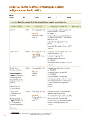 Editorial; poesia de Cesário Verde; publicidade;
     artigo de apreciação crítica
     Escola: ______________________________________________________________________________________________________________________________________________________________________
     Turma: _________________________ N.O: ________________________ Lição n.O: ________________________ Data: _____________ / _____________ /_____________ Tempo:


       Conteúdos: Editorial; poesia de Cesário Verde; publicidade; artigo de apreciação crítica


          Unidade / Tema                          Aulas                       Recursos                                    Estratégias/atividades                                      Observações

      Editorial                                1 – 90 min. • Manual (pp. 268 a 272) • Contextualização da temática (remeter
                                                                                      para Previamente e APRENDER
                                                           • CD Áudio:                (pp. 268 e 272)
                                                             Cidades do Futuro      • Compreensão oral: escuta da faixa áudio
                                                             Faixa 20                 (p. 269); tomada de notas e realização do
                                                                                                               exercício (p. 269)
                                                                                                             • Leitura do texto «Ações patrimoniais»
                                                                                                               (p. 270)
                                                                                                             • Proposta de Orientação de leitura (p. 271)
                                                                                                             • Sumário

      Cesário Verde                            1 – 90 min. • Manual (pp. 273 a 277)                          • Exploração da cronologia da Vida e obra
                                                                   • Aula Digital:                             de Cesário Verde (p. 273)
                                                                     PowerPoint – Poeta                      • Leitura de imagem (p. 274)
                                                                     pintor                                  • Leitura: «O universo de Cesário»
                                                                                                               (pp. 275 e 276)
                                                                                                             • Proposta de Orientação de leitura (p. 277)
                                                                                                             • Sumário

      Cesário Verde                            1 – 90 min. • Manual (pp. 278 a 281)                          • Leitura do poema Num bairro moderno
      Num bairro moderno                                                                                       (pp. 278 e 279)
                                                                   • CD Áudio:                               • Proposta de Orientação de leitura
      Funcionamento da                                               Pregões                                   (pp. 279 e 280)
      Língua: relações sintá-                                        Faixa 21
      ticas e semânticas                                                                                     • Funcionamento da Língua (p.280)
      entre as palavras; coe-                                                                                • Escrita: elaboração de um texto expositi-
      são textual; classes de                                                                                  vo-argumentativo sobre a rua onde mora
      palavras                                                                                                 o aluno, segundo um guião proposto
                                                                                                               (p. 280)
      Textos expositivo-                                                                                     • Sumário
      -argumentativos

      Cesário Verde          1 – 90 min. • Manual (pp. 284 e 285) • Leitura da parte I de O Sentimento dum
      O Sentimento dum                                              Ocidental, Avé-Marias (p. 284)
      Ocidental                          • CD Áudio:              • Proposta de Orientação de leitura (p. 285)
                                           Declamação do poema
      Funcionamento da                     Ave-Marias             • Funcionamento da Língua (p. 285)
      Língua: semântica frá-               Faixa 22               • Escrita: elaboração de uma reportagem
      sica; coesão textual;                                         sobre os espaços cesarianos (p. 285)
      estrutura das palavras                                      • Sumário

      Reportagem


     Em                         pode ainda encontrar: • este plano de aula em formato editável (Word);
                                                      • a preparação desta aula pronta a executar.
28
 