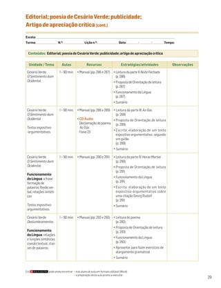 Editorial; poesia de Cesário Verde; publicidade;
Artigo de apreciação crítica (cont.)
Escola: ______________________________________________________________________________________________________________________________________________________________________
Turma: _________________________ N.O: ________________________ Lição n.O: ________________________ Data: _____________ / _____________ /_____________ Tempo:


  Conteúdos: Editorial; poesia de Cesário Verde; publicidade; artigo de apreciação crítica


   Unidade / Tema                         Aulas                        Recursos                                Estratégias/atividades                                      Observações

 Cesário Verde                         1 – 90 min.          • Manual (pp. 286 e 287) • Leitura da parte II Noite Fechada
 O Sentimento dum                                                                      (p. 286)
 Ocidental                                                                                            • Proposta de Orientação de leitura
                                                                                                        (p. 287)
                                                                                                      • Funcionamento da Língua
                                                                                                        (p. 287)
                                                                                                      • Sumário

 Cesário Verde                         1 – 90 min.          • Manual (pp. 288 e 289) • Leitura da parte III Ao Gás
 O Sentimento dum                                                                      (p. 288)
 Ocidental                                                  • CD Áudio:              • Proposta de Orientação de leitura
                                                              Declamação do poema (p. 289)
 Textos expositivo-                                           Ao Gás
 -argumentativos                                              Faixa 23               • Escrita: elaboração de um texto
                                                                                       expositivo-argumentativo, segundo
                                                                                       um guião
                                                                                       (p. 289)
                                                                                                      • Sumário

 Cesário Verde                         1 – 90 min.          • Manual (pp. 290 e 291)                  • Leitura da parte IV Horas Mortas
 O Sentimento dum                                                                                       (p. 290)
 Ocidental                                                                                            • Proposta de Orientação de leitura
                                                                                                        (p. 291)
 Funcionamento
 da Língua: a frase;                                                                                  • Funcionamento da Língua
 formação de                                                                                            (p. 291)
 palavras; flexão ver-                                                                                • Escrita: elaboração de um texto
 bal; relações sintáti-                                                                                 expositivo-argumentativo sobre
 cas                                                                                                    uma citação Georg Rudolf
                                                                                                        (p. 291)
 Textos expositivo-                                                                                   • Sumário
 argumentativos

 Cesário Verde                         1 – 90 min.          • Manual (pp. 292 e 293)                  • Leitura do poema
 Deslumbramentos                                                                                        (p. 292)
                                                                                                      • Proposta de Orientação de leitura
 Funcionamento                                                                                          (p. 293)
 da Língua: relações
 e funções sintáticas;                                                                                • Funcionamento da Língua
 coesão textual; clas-                                                                                  (p. 293)
 ses de palavras                                                                                      • Aproveitar para fazer exercícios de
                                                                                                        alargamento gramatical
                                                                                                      • Sumário


Em                         pode ainda encontrar: • este plano de aula em formato editável (Word);
                                                 • a preparação desta aula pronta a executar.
                                                                                                                                                                                         29
 