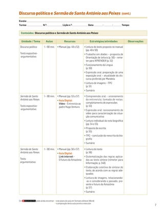 Discurso político e Sermão de Santo António aos Peixes                                                                                                           (cont.)

Escola: ______________________________________________________________________________________________________________________________________________________________________
Turma: _________________________ N.O: ________________________ Lição n.O: ________________________ Data: _____________ / _____________ /_____________ Tempo:


  Conteúdos: Discurso político e Sermão de Santo António aos Peixes


   Unidade / Tema                         Aulas                        Recursos                                Estratégias/atividades                                      Observações

 Discurso político                     1 – 90 min.          • Manual (pp. 49 a 52)                    • Leitura do texto proposto no manual
                                                                                                        (pp. 49 e 50)
 Texto expositivo-                                                                                    • Trabalho em díades – proposta de
 -argumentativo                                                                                         Orientação de leitura (p. 50) – reme-
                                                                                                        ter para APRENDER (p. 52)
                                                                                                      • Funcionamento da Língua
                                                                                                        (p. 50)
                                                                                                      • Expressão oral: preparação de uma
                                                                                                        exposição oral – atualidade do dis-
                                                                                                        curso proferido por Mandela
                                                                                                      • Leitura de imagens – TPC
                                                                                                        (p. 51)
                                                                                                      • Sumário

 Sermão de Santo                       1 – 90 min.          • Manual (pp. 53 a 57)                    • Compreensão oral – visionamento
 António aos Peixes                                         • Aula Digital:                             da entrevista; tomada de notas;
                                                              Vídeo – Entrevista ao                     completamento de expressões
 Texto expositivo-                                            padre Hugo Ventura                        (p. 53)
 -argumentativo                                                                                       • Expressão oral: revisionamento do
                                                                                                        vídeo para caracterização da situa-
                                                                                                        ção comunicativa
                                                                                                      • Leitura individual da nota biográfica
                                                                                                        (pp. 54 e 55)
                                                                                                      • Proposta de escrita
                                                                                                        (p. 55)
                                                                                                      • TPC – conclusão da reescrita da bio-
                                                                                                        grafia
                                                                                                      • Sumário

 Sermão de Santo                       1 – 90 min.          • Manual (pp. 56 e 57)                    • Leitura do texto
 António aos Peixes                                         • Aula Digital:                             (p. 56)
                                                              Link internet –                         • Sistematização das regras aplica-
 Texto                                                        O futuro da Amazónia                      das ao texto síntese (remeter para
 argumentativo                                                                                          Informação, p. 346)
                                                                                                      • Elaboração coletiva da síntese do
                                                                                                        texto, de acordo com as regras ade-
                                                                                                        quadas
                                                                                                      • Leitura de imagens, relacionando-
                                                                                                        -as e considerando o passado, pre-
                                                                                                        sente e futuro da Amazónia
                                                                                                        (p. 57)
                                                                                                      • Sumário


Em                         pode ainda encontrar: • este plano de aula em formato editável (Word);
                                                 • a preparação desta aula pronta a executar.
                                                                                                                                                                                         7
 
